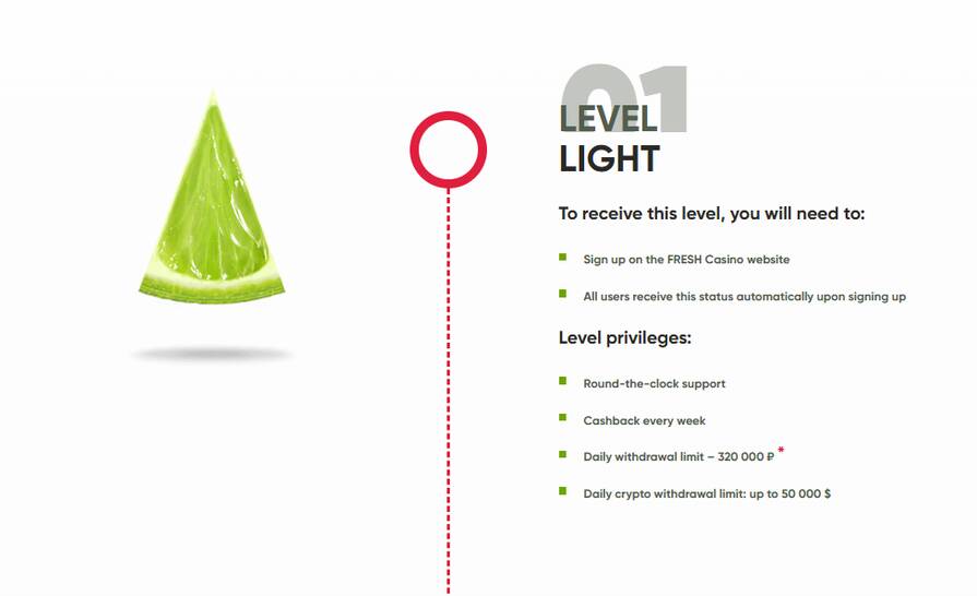 Онлайн казино Fresh уровни