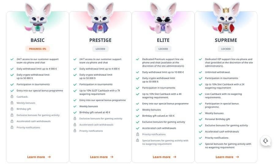 Monro уровни лояльности