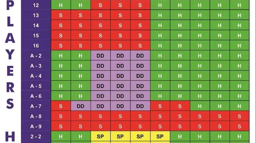 Блэкджек подсчет