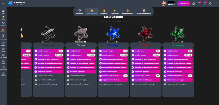 Champion Slots уровни