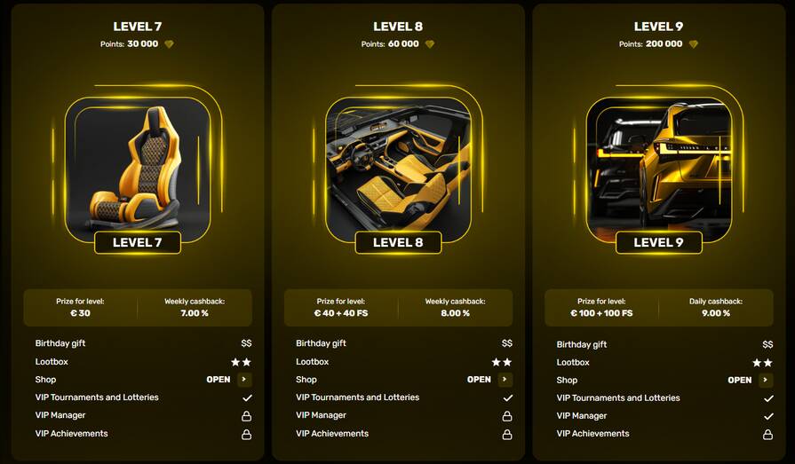 Онлайн казино R7 уровни лояльности