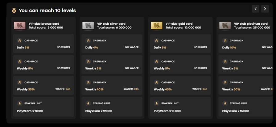 Онлайн казино Fairspin уровни лояльности
