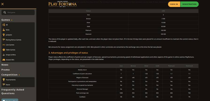 Play Fortuna программа лояльности