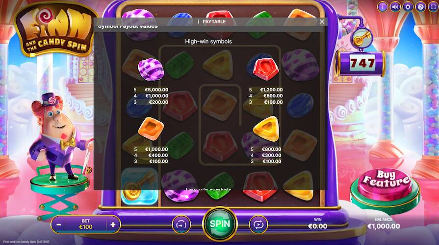 Символы в Finn and the Candy Spin