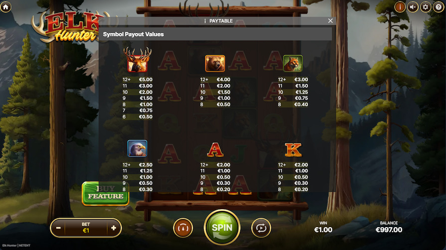 Символы и выплаты