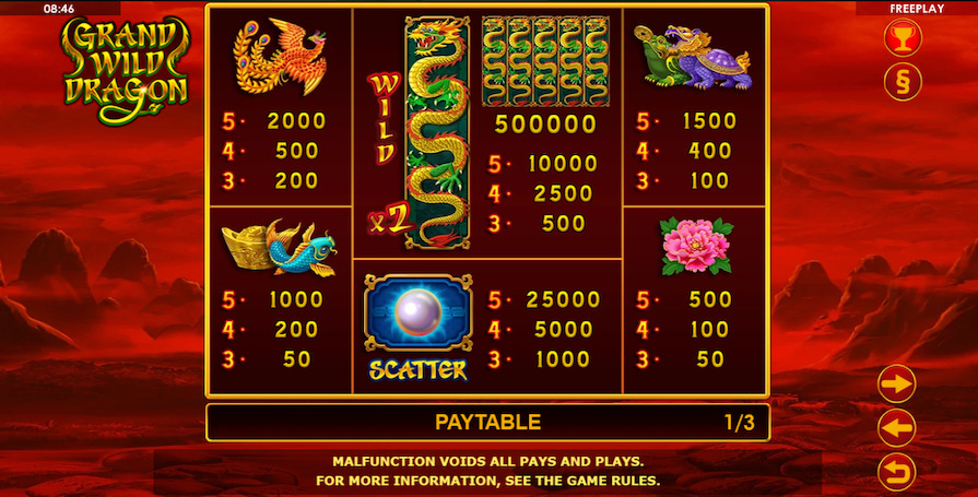 Символы и выплаты