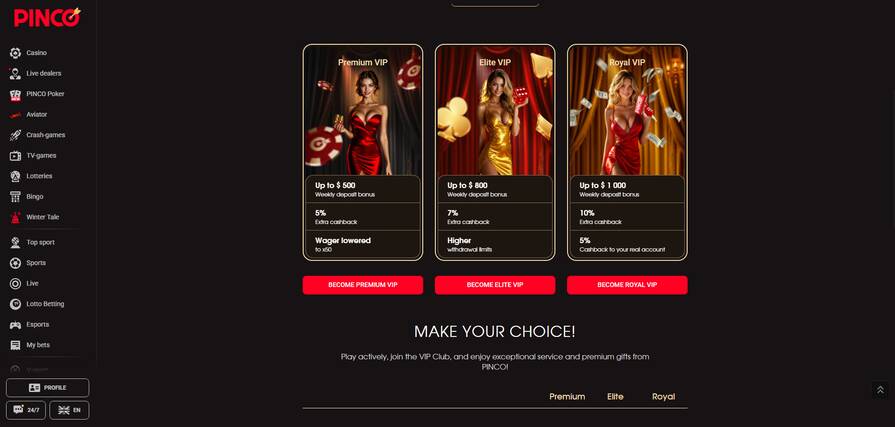 Уровни лояльности в казино Pinco
