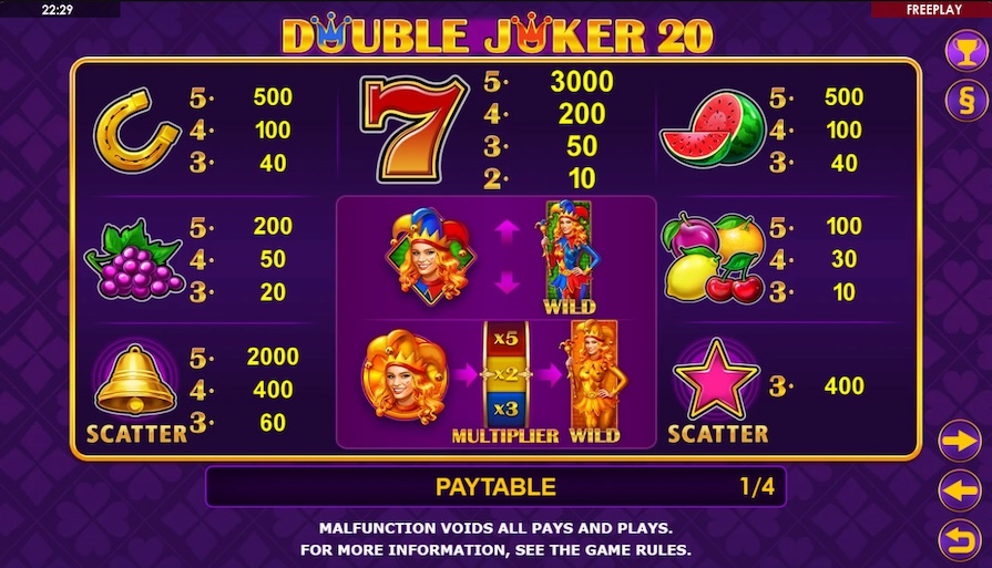 Символы и выплаты