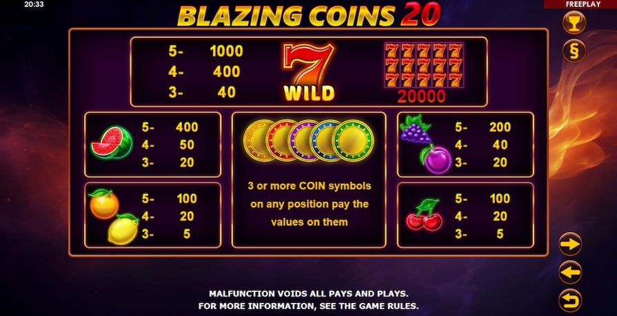 Символы и выплаты