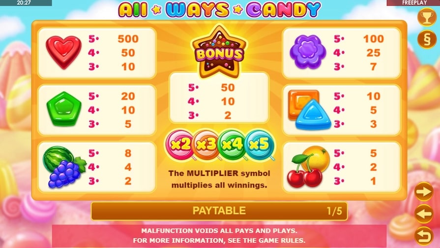 Символы и выплаты