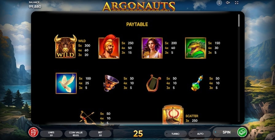 Символы и выплаты