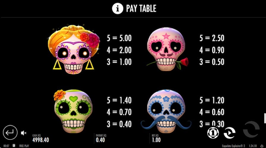 Символы и выплаты