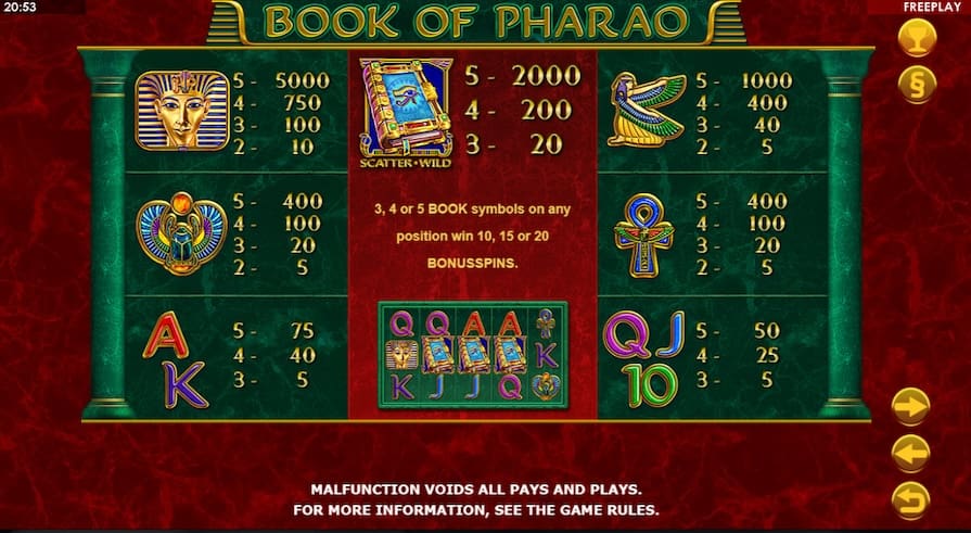 Символы и выплаты