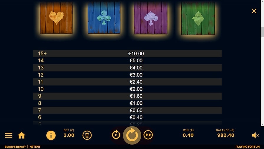 Символы и выплаты