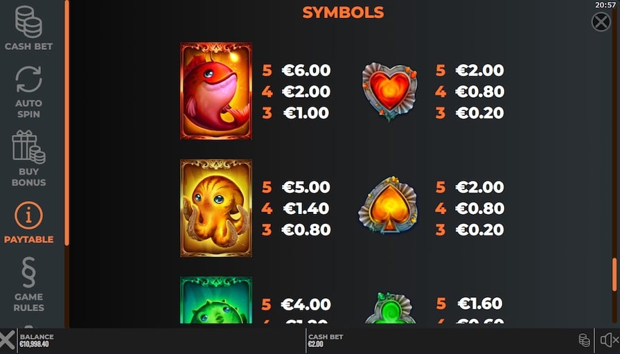 Символы и выплаты