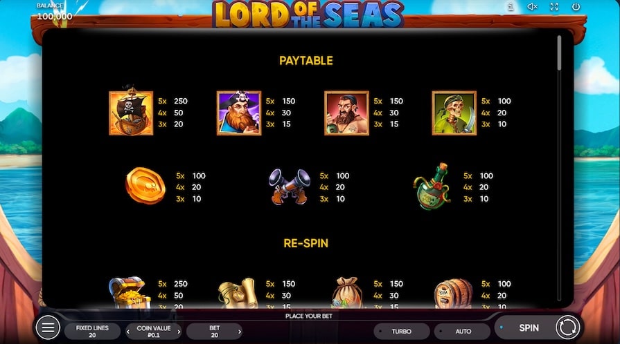 Символы и выплаты