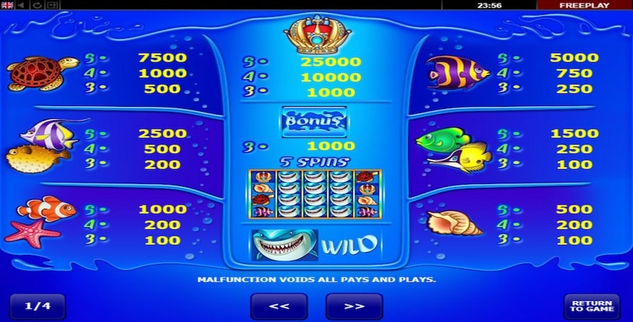 Символы и выплаты