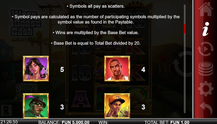 Символы и выплаты