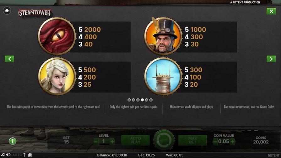 Символы и выплаты