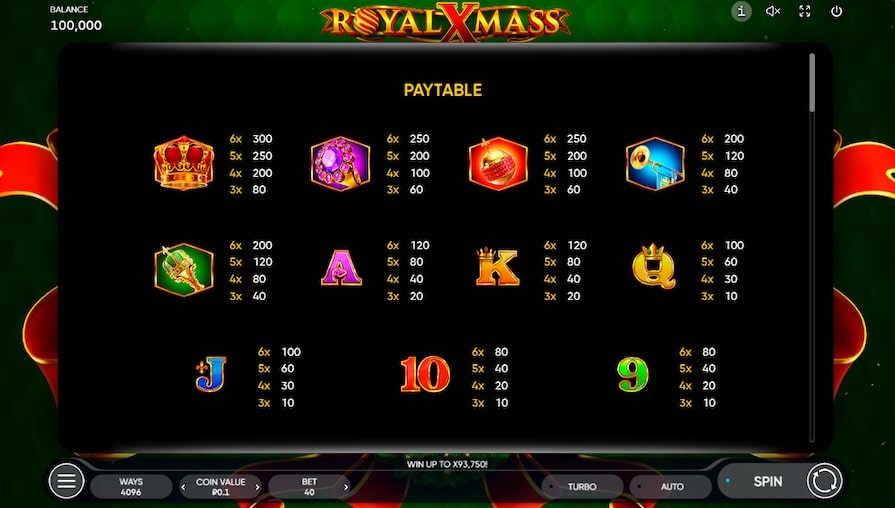 Символы и выплаты