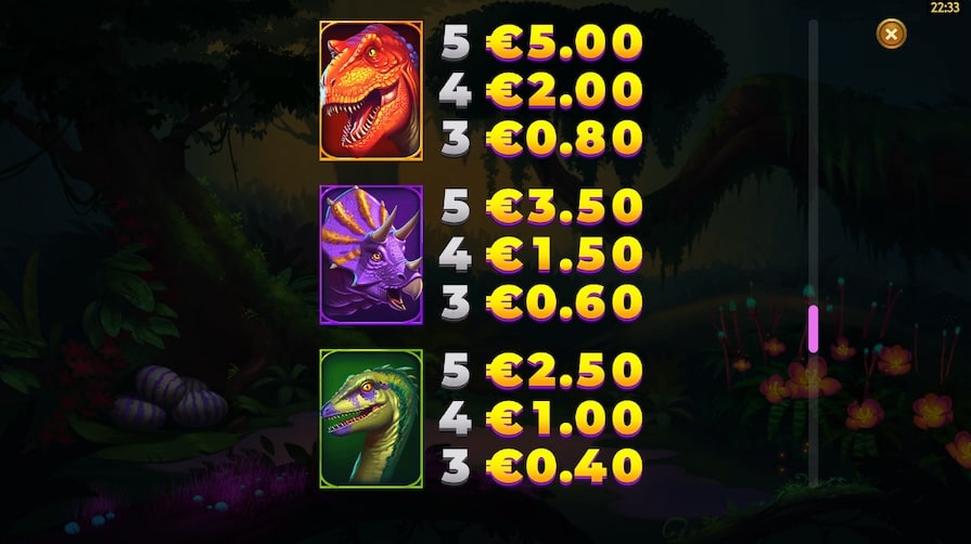 Символы и выплаты