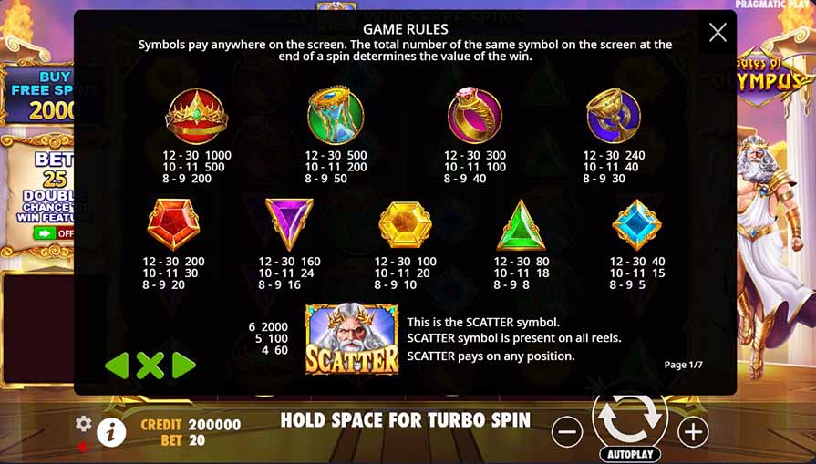 символы и выплаты