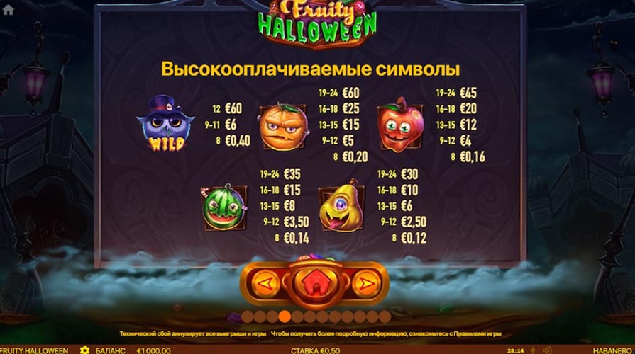 таблица выплат