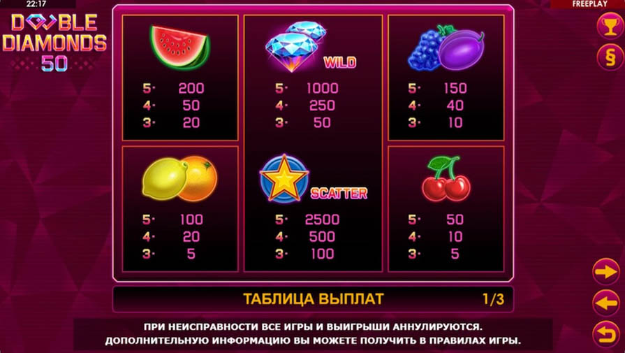 таблица выплат