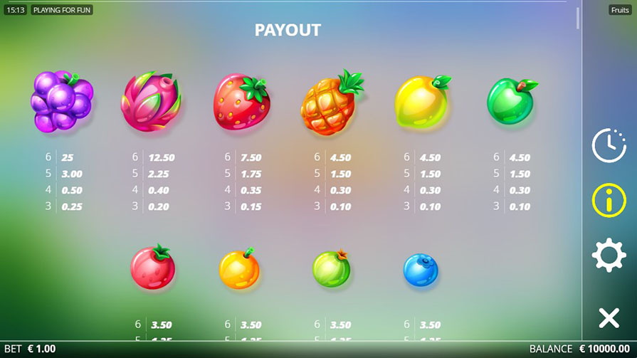 таблица выплат в слоте