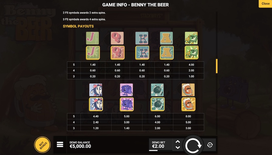 Символы и выплаты