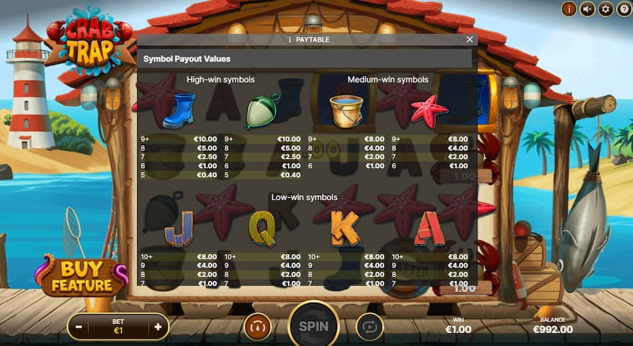 Символы и выплаты