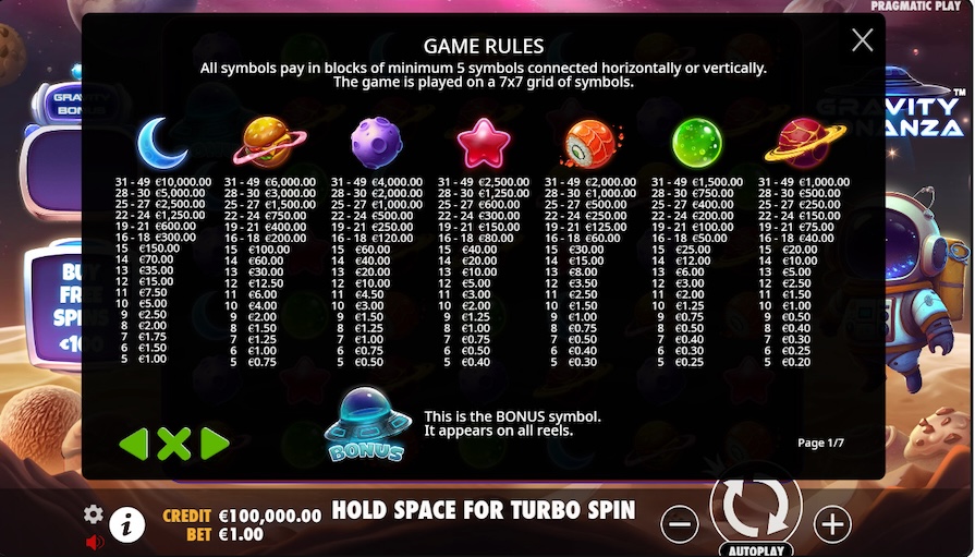 Символы и выплаты