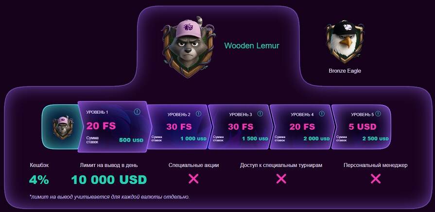 Система лояльности Wooden Lemur в казино Booi