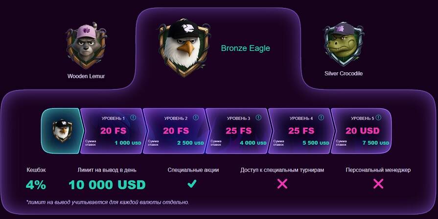Уровень Bronze Eagle в казино Booi