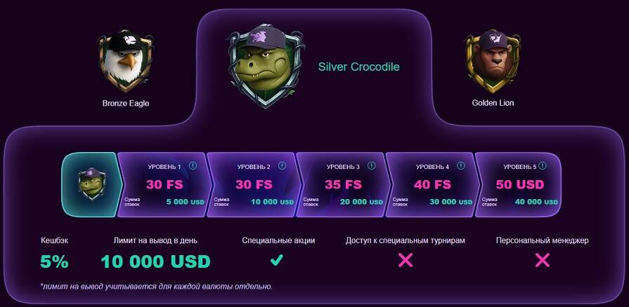 Уровень Silver Crocodile в казино Booi