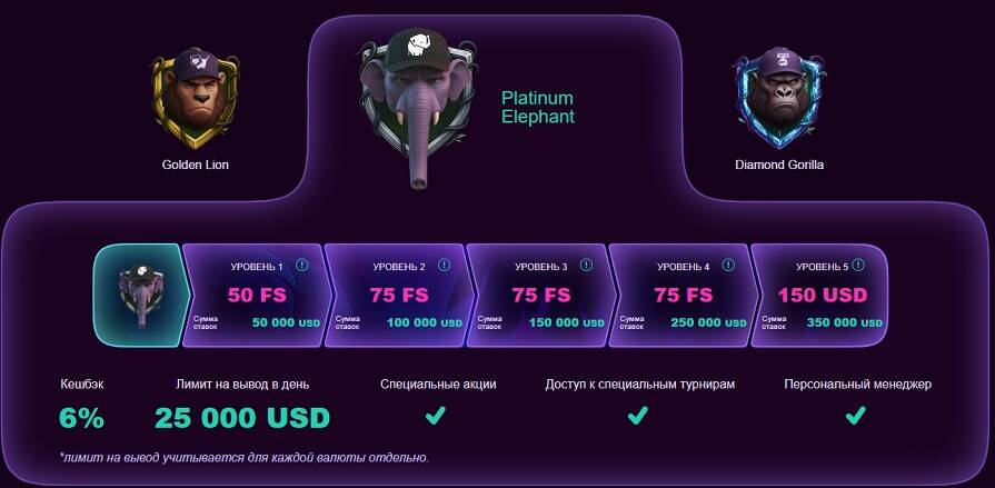 Уровень Platinum Elephant в казино Booi