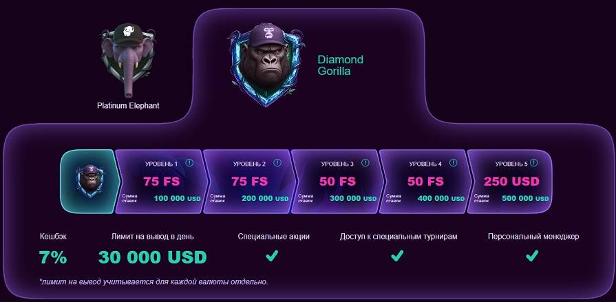 Уровень Diamond Gorilla в казино Booi