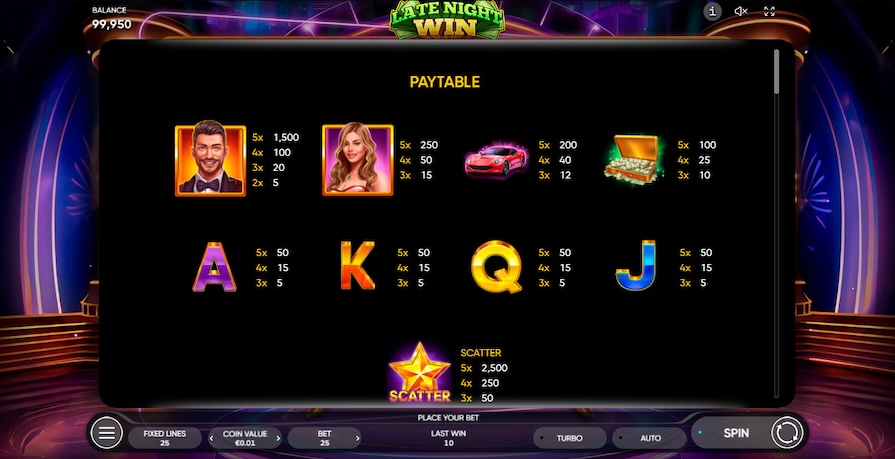 Символы и выплаты