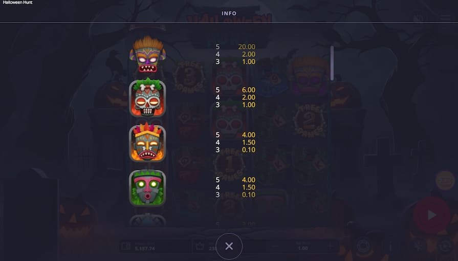 Символы и выплаты