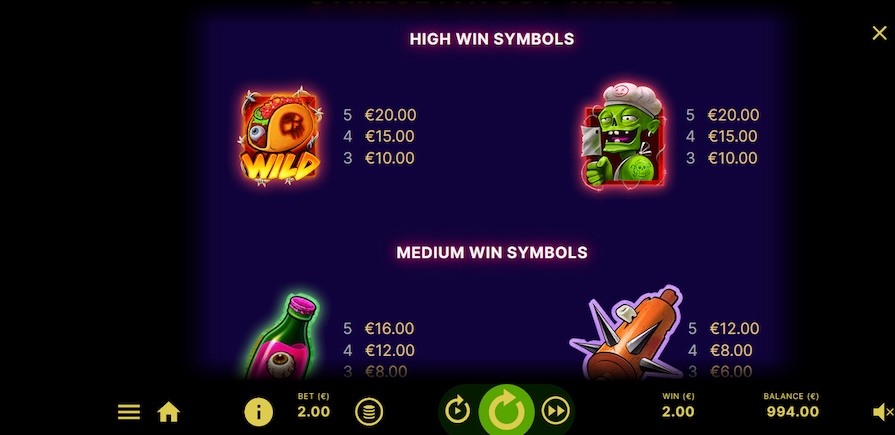 Символы и выплаты