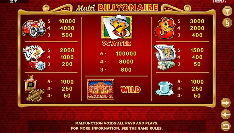 Символы и выплаты