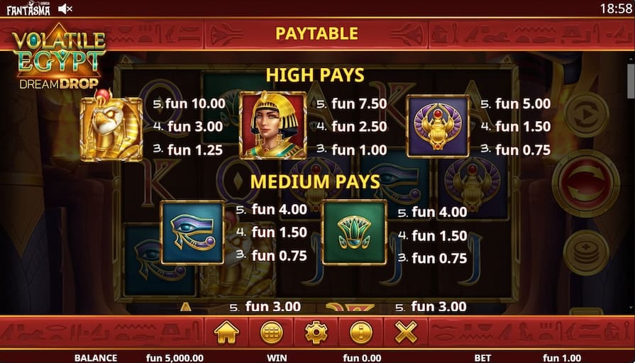 Символы и выплаты