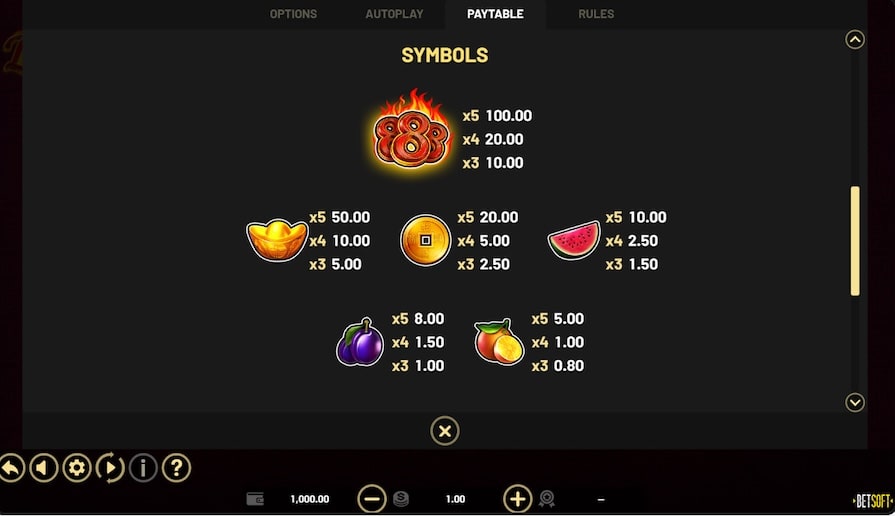 Символы и выплаты