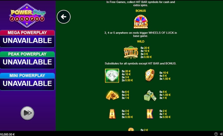 Символы и выплаты