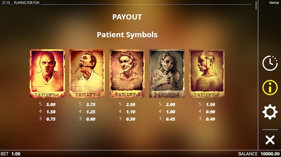 Символы и выплаты