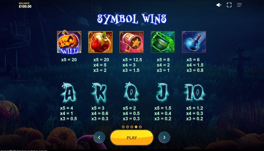 Символы и выплаты