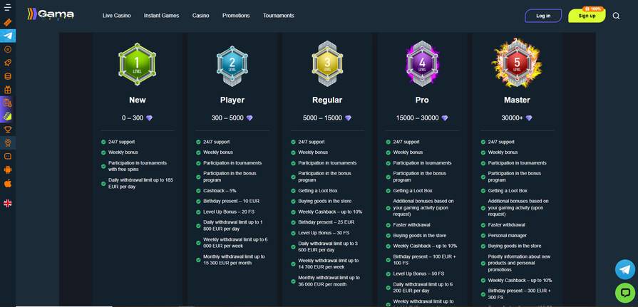 Онлайн казино Gama уровни лояльности