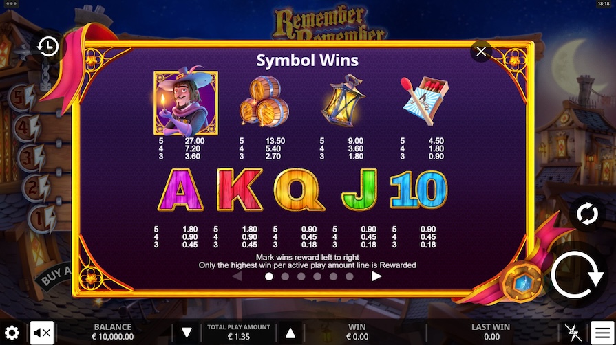 Символы и выплаты