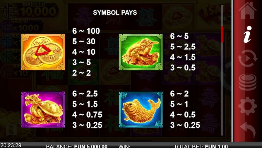 Символы и выплаты