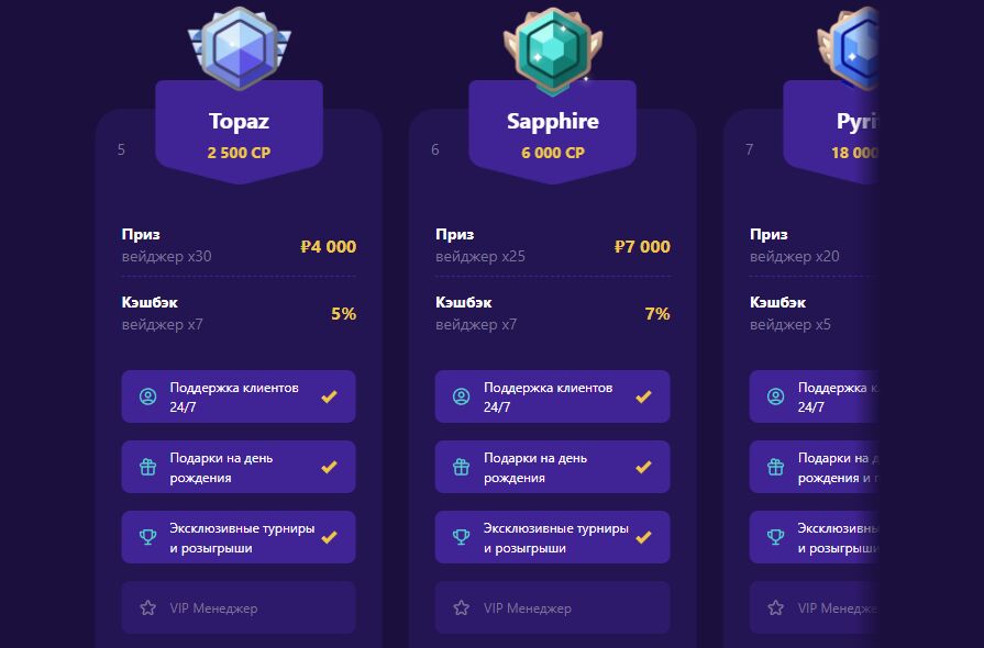 Уровень Topaz Cryptoboss